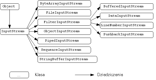 Przykład rozmieszczenia komponentów przez GridLayout