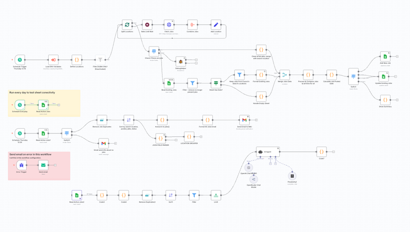 n8n workflow for automated job board aggregation