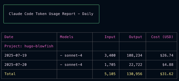 Two Days with Claude Code: Real-World Hugo Development