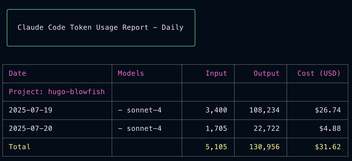 Dwa dni z Claude Code: Praktyczna optymalizacja strony na Hugo